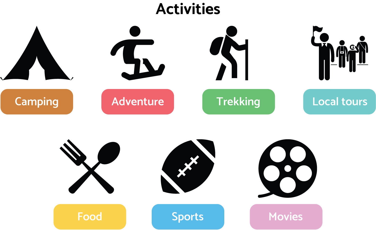 Types of activities in Socialaza