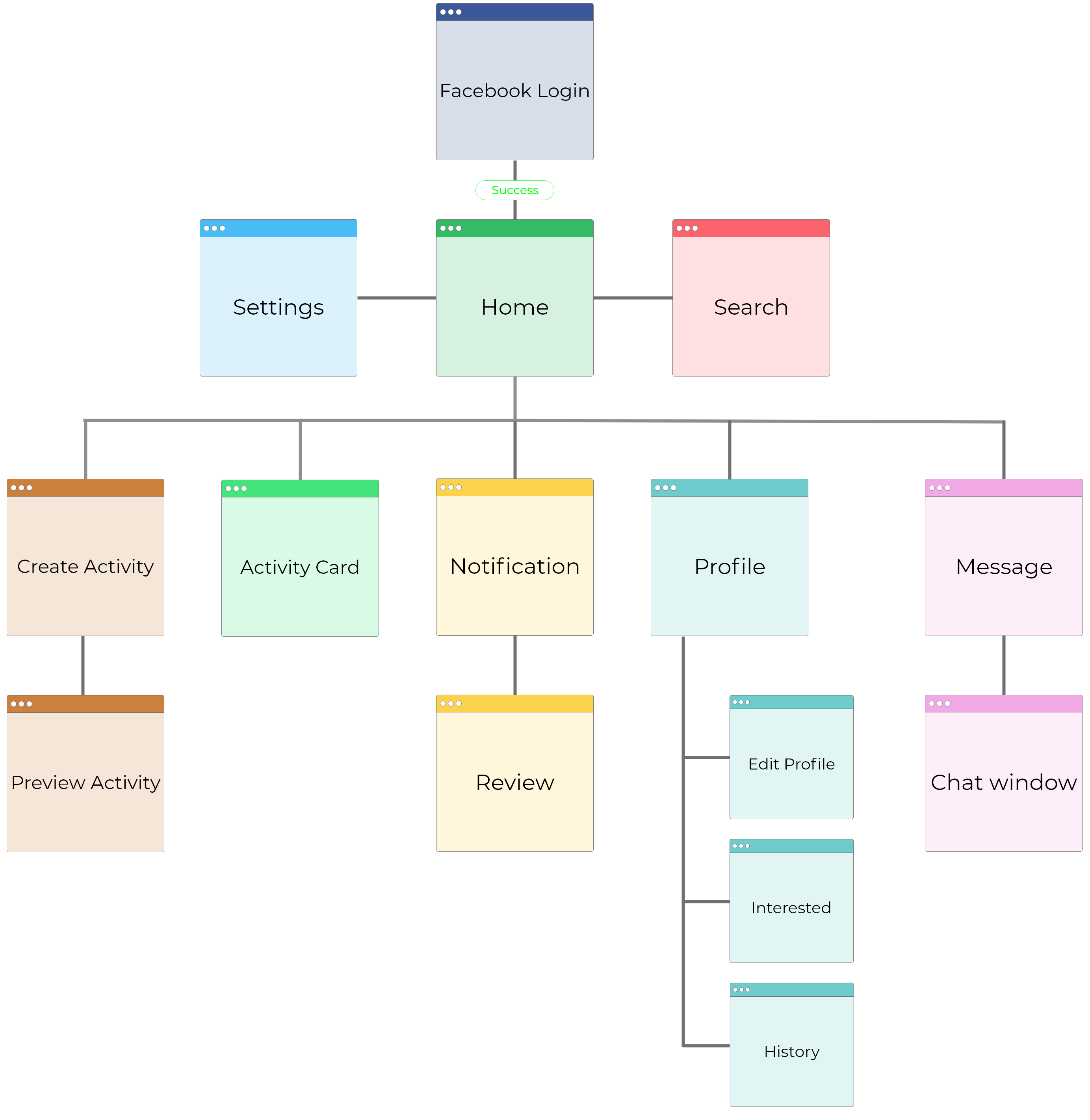 Sitemap for Socialaza