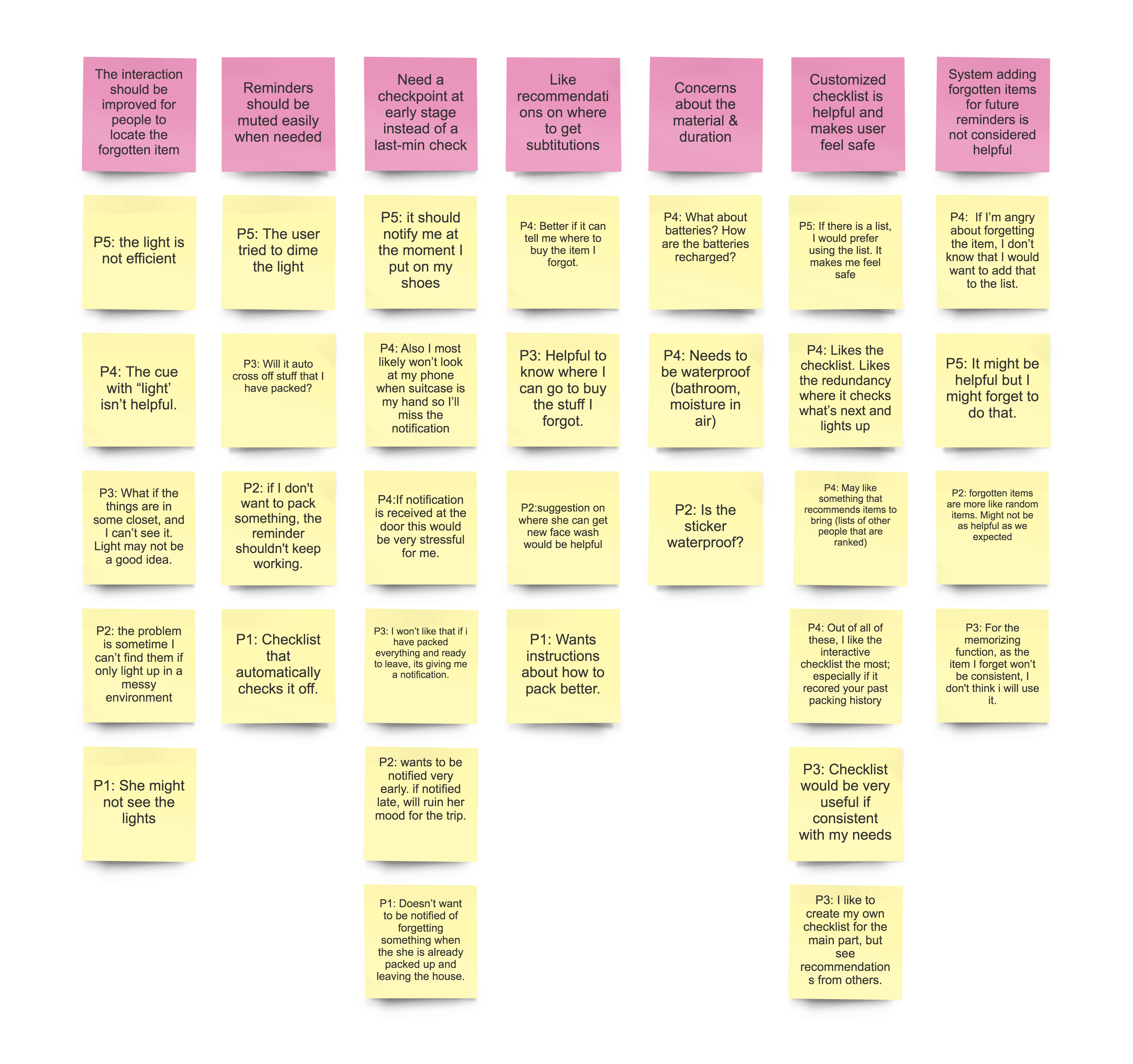 Affinity wall created from interview & diary study insights