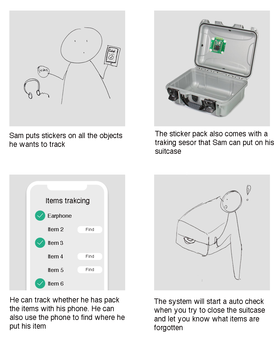 Storyboard showing how a user interacts with the TravelSmart packing assistant